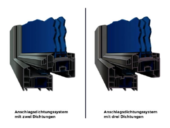 Hohe Wärmedämmung durch EPDM Dichtungen