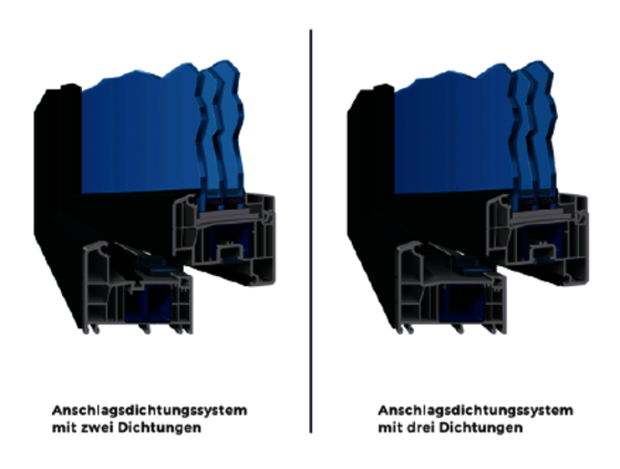 Aluminium-Vorsatzschale für zusätzlichen Witterungsschutz