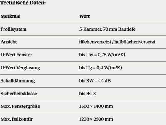 abisol - Fenster und Haustüren aus Dortmund