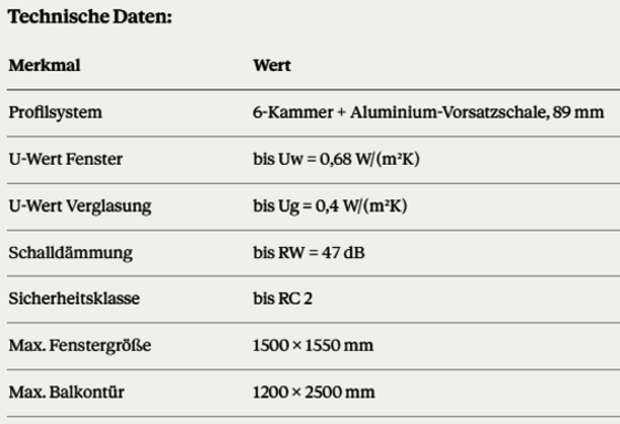 abisol - Fenster und Haustüren aus Dortmund