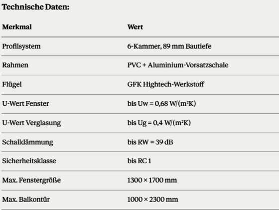 abisol - Fenster und Haustüren aus Dortmund