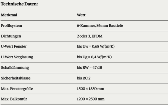 abisol - Fenster und Haustüren aus Dortmund