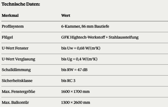 abisol - Fenster und Haustüren aus Dortmund